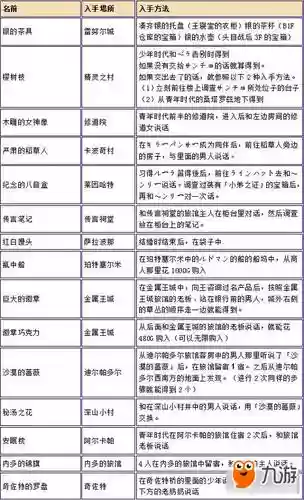 勇者斗恶龙8技能解释插图