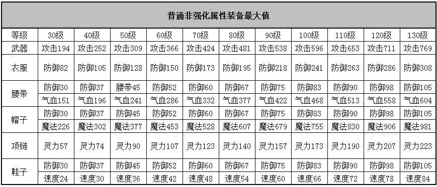 神武手游390装备满属性插图1