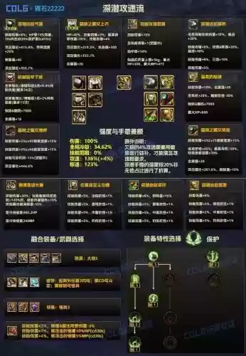 DNF毁灭技能加点