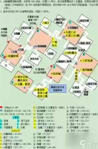 梦幻西游剑灵流程插图