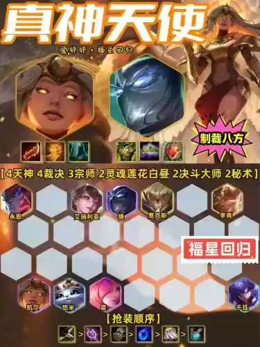 2880金币阵容