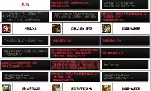 战法起源版本带什么传说武器