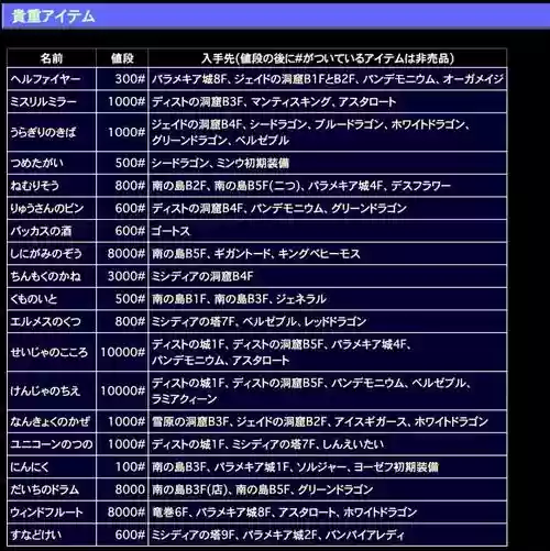 最终幻想2道具攻略