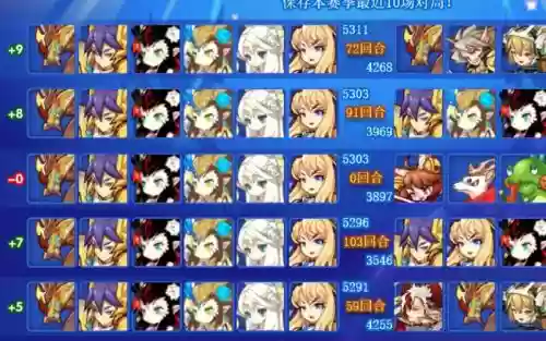 5000阵容
