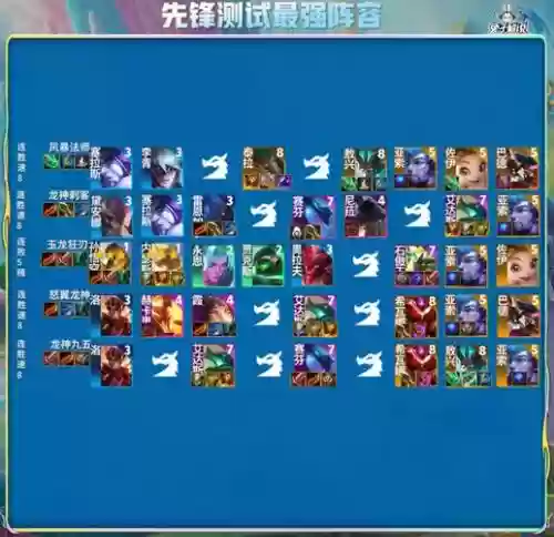 7.5物理阵容插图
