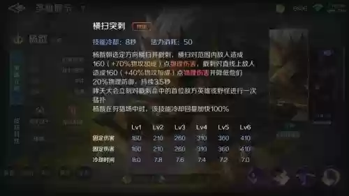 王者荣耀杨戬跟新技能