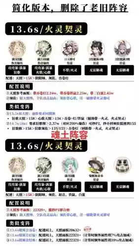 土魂阵容