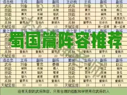 蜀国阵容变化
