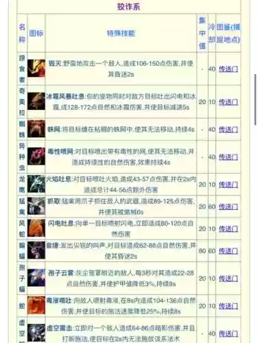 wow猎人的血宝宝技能