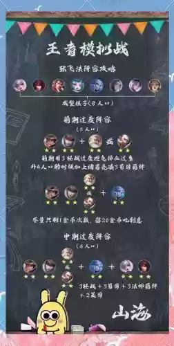 张飞法阵容插图