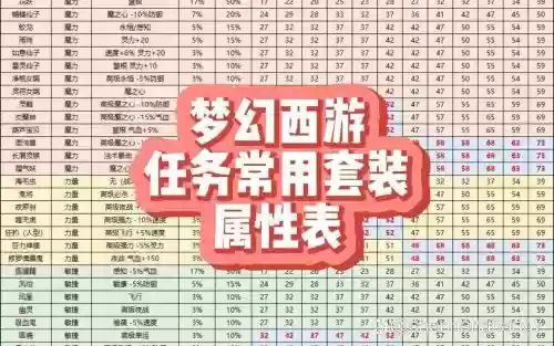 梦幻西游有多少区服插图