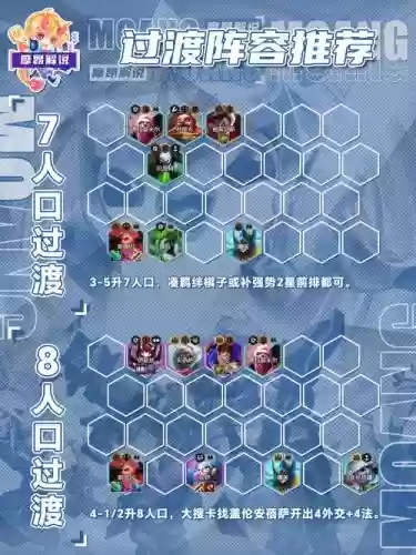 外交王者阵容