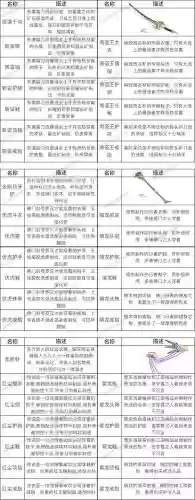 暴走英雄坛装备怎么洗练插图