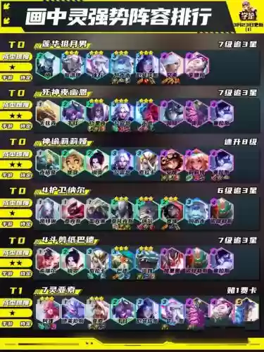 新云顶之奕各种阵容阵容