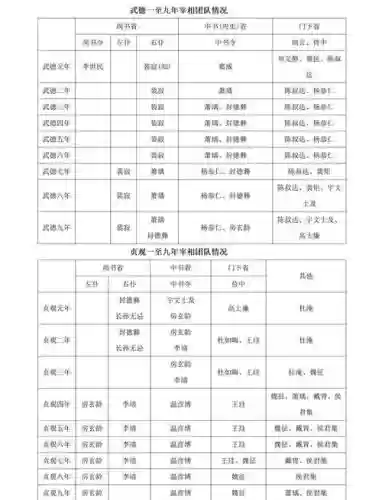 唐初阵容插图