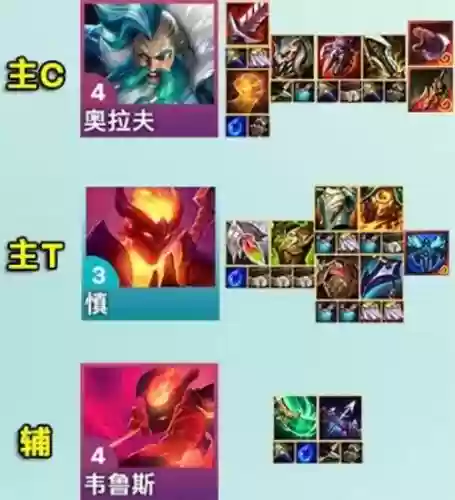 拉夫阵容装备插图