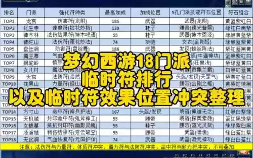 梦幻西游普陀衣服加什么符石插图