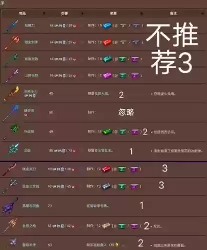 泰拉瑞亚哪些武器跟踪插图