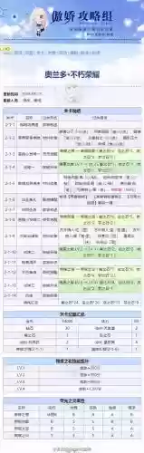 织梦人学会攻略需要的部件插图