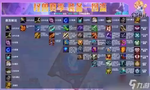 露露s8装备