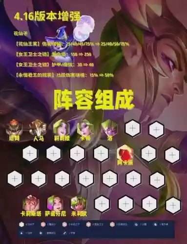 云仙阵容插图