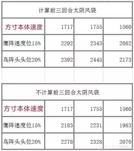 梦幻西游手游方寸速度插图