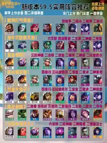 后期转阵容