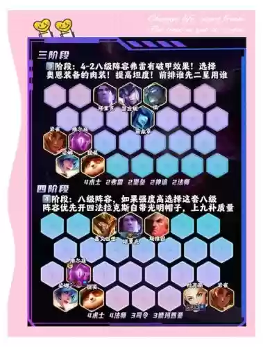 新手阵容图谱插图