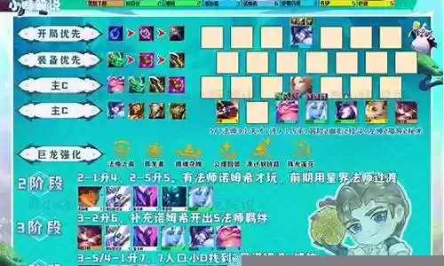 狂欢版本阵容搭配推荐图