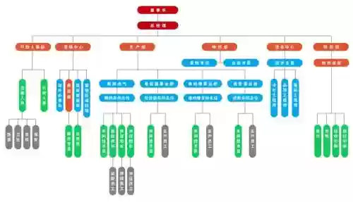 机构组成阵容插图