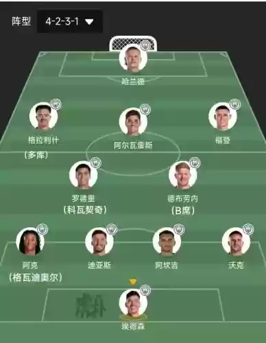 曼彻斯特城左后卫阵容阵容