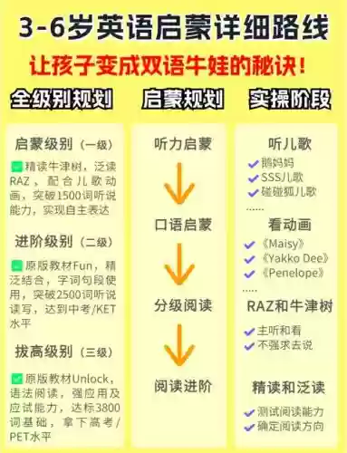 启蒙攻略插图