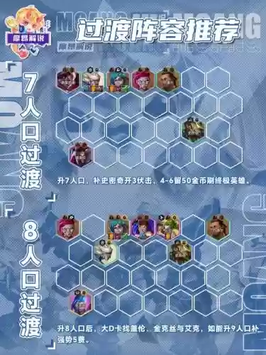 阵容科技点数