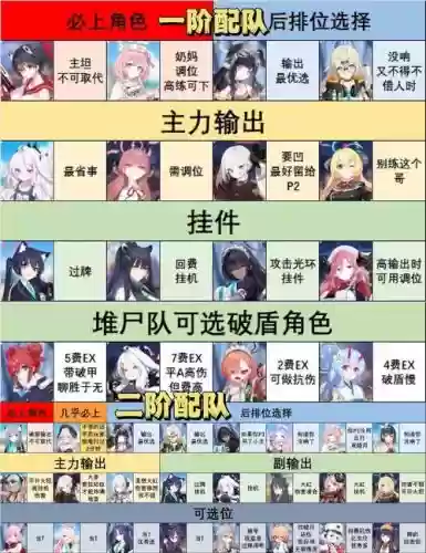 水化之力阵容插图1
