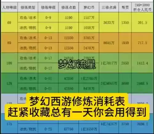 梦幻西游消耗全部体力插图