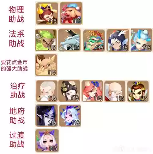 化生阵容搭配插图