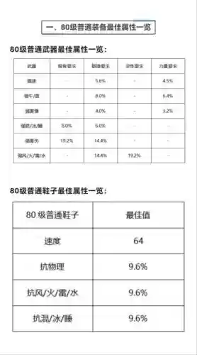 大话2装备查询