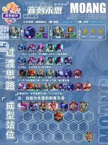 英雄劫阵容