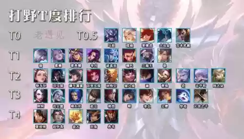 职业阵容打野