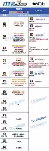 缔造者技能大全插图1