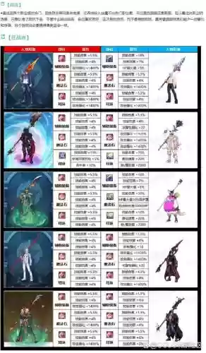 地下城与勇士武器强14