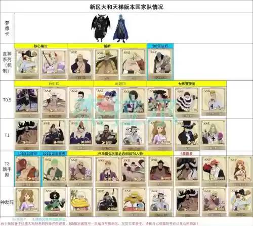 最强意志阵容插图