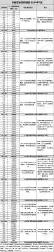寻仙战力提升攻略插图1