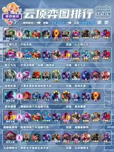13.24强势阵容插图