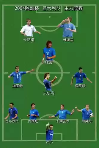 意大利阵容2018插图