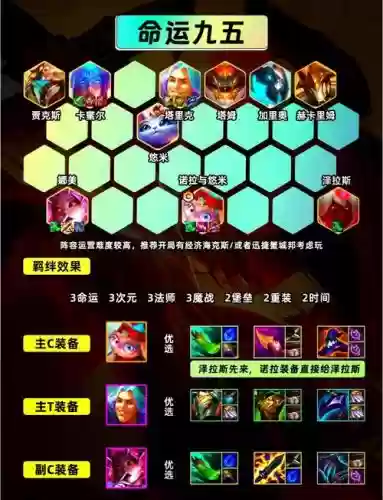 炎阵容搭配