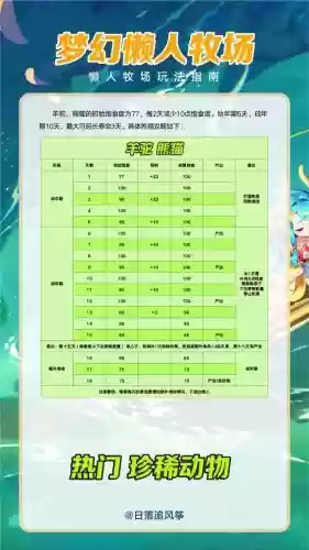 梦幻西游牧场怎么养赚钱插图