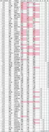 热血三国3造兵攻略插图