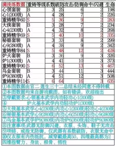 暴走英雄坛装备怎么洗练插图1