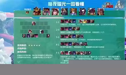 暗夜地牢最强阵容搭配攻略